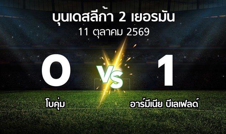 bg score