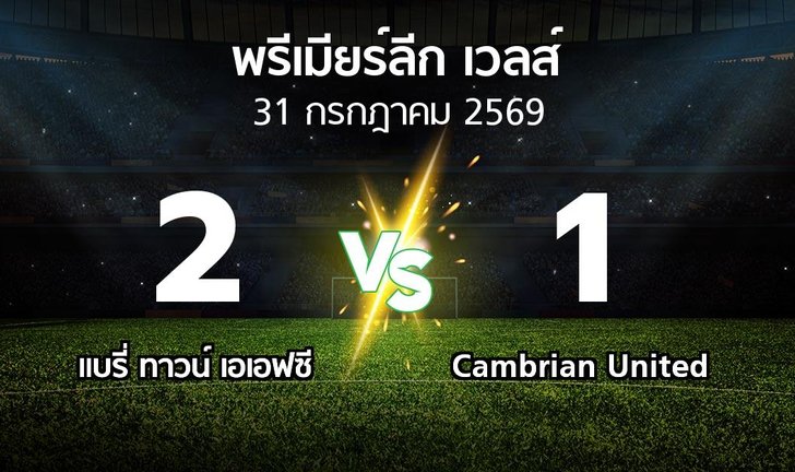bg score