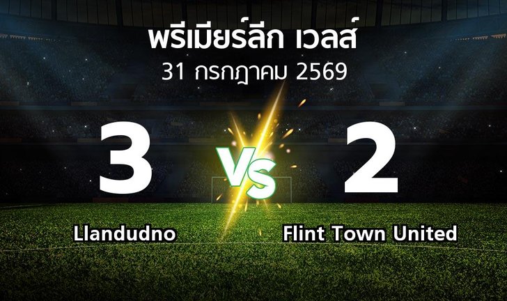 bg score