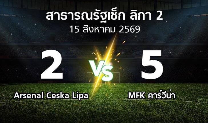 bg score