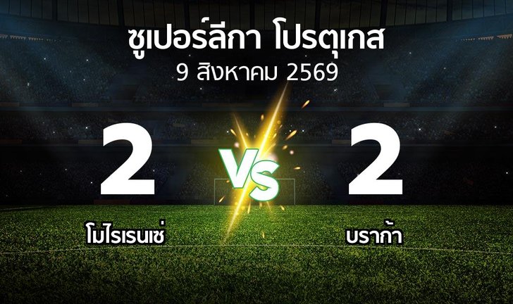 bg score
