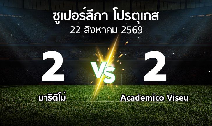 bg score