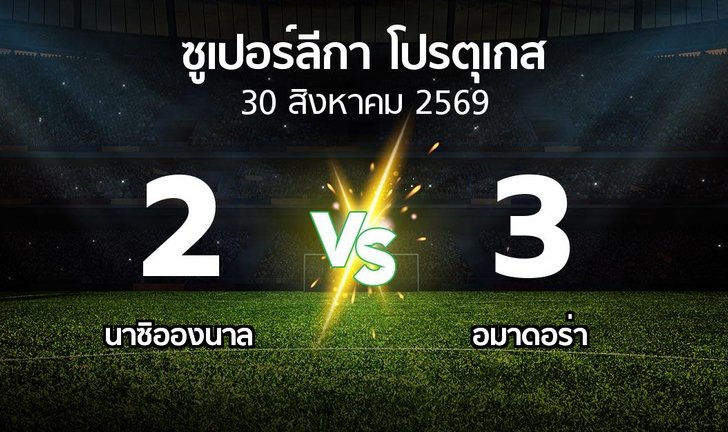 bg score