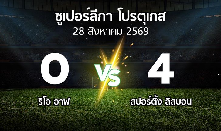 bg score