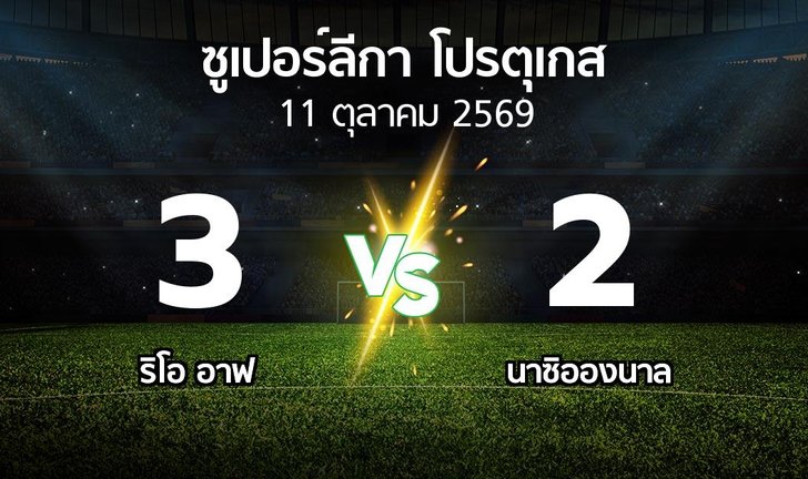 bg score