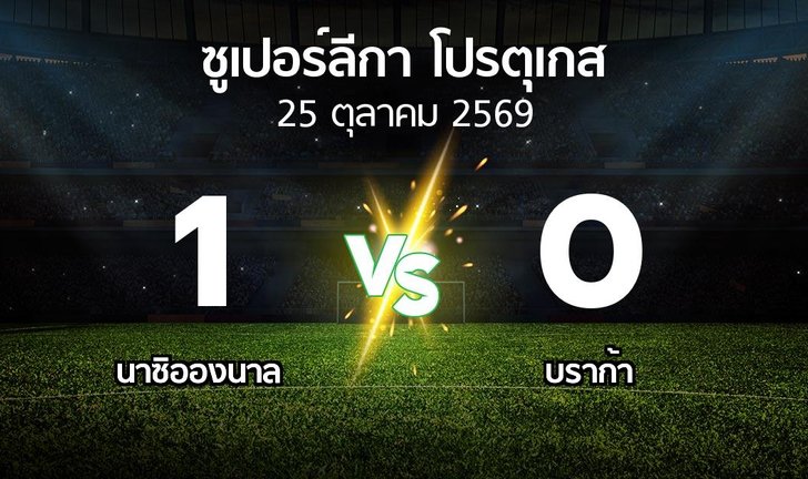bg score