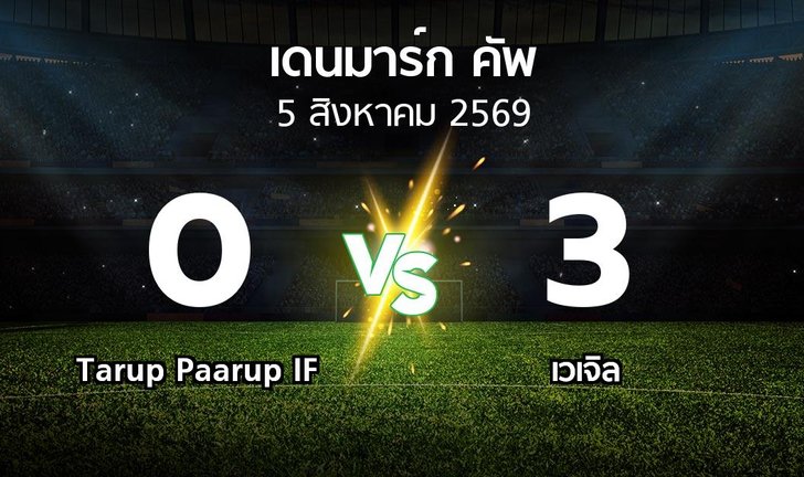 bg score