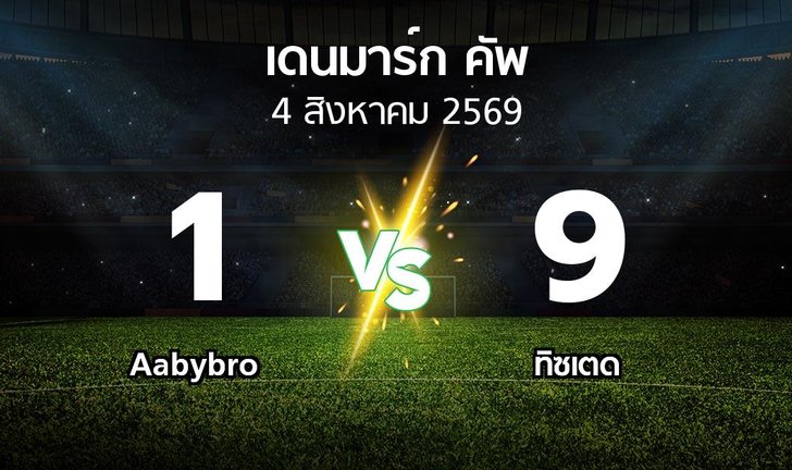 bg score