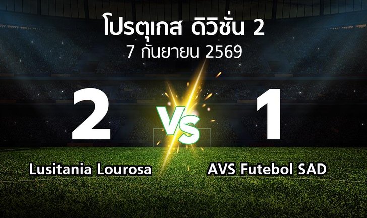 bg score