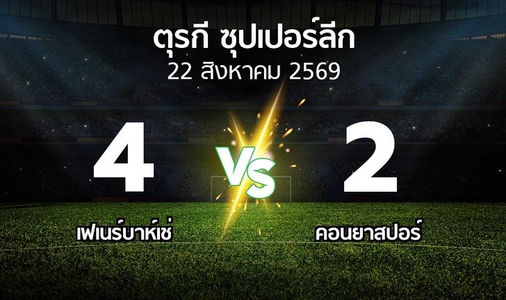 bg score