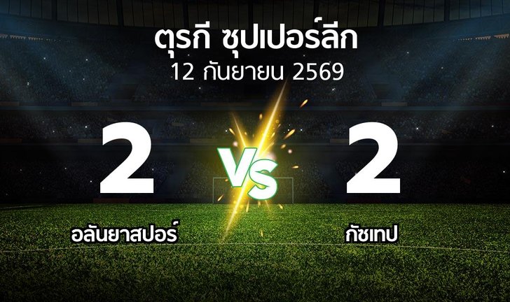 bg score