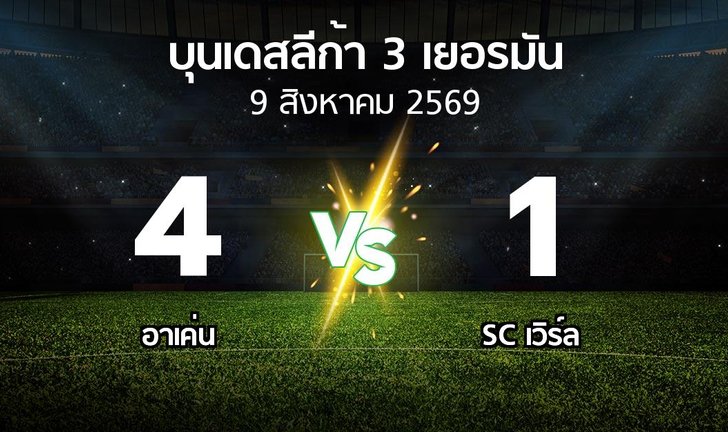 bg score