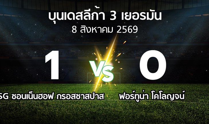 bg score