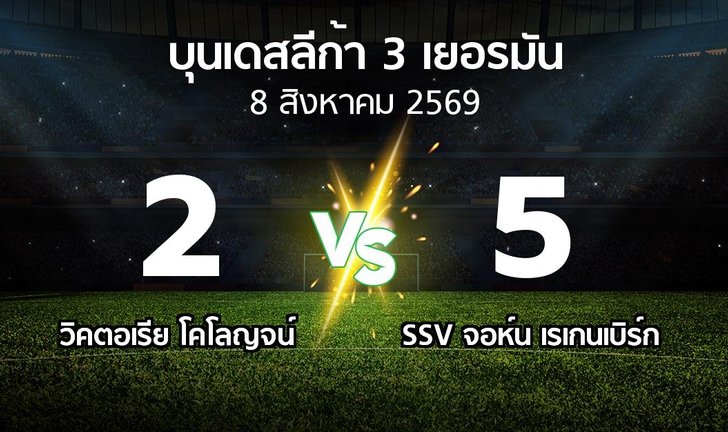 bg score