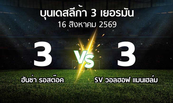bg score
