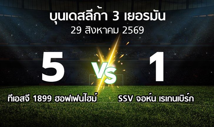 bg score