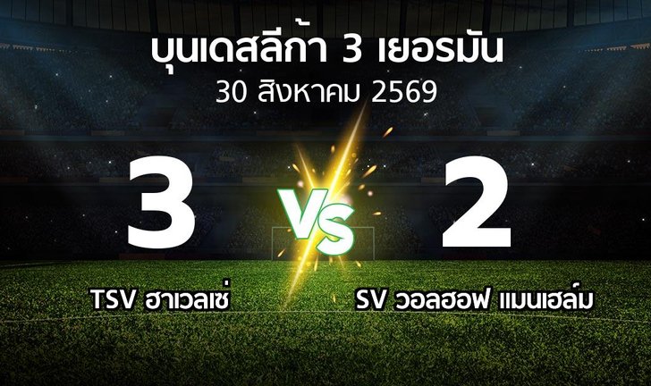 bg score