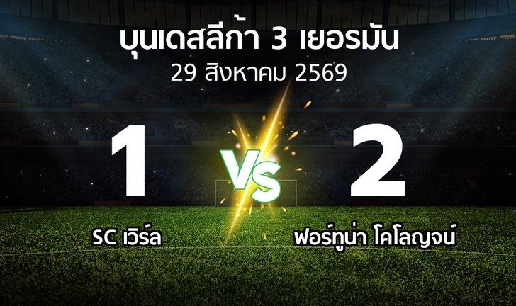 bg score