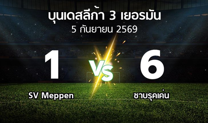 bg score