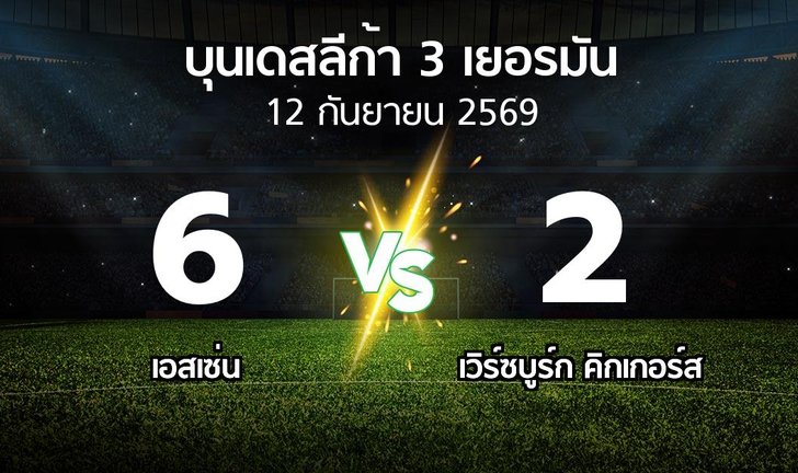 bg score