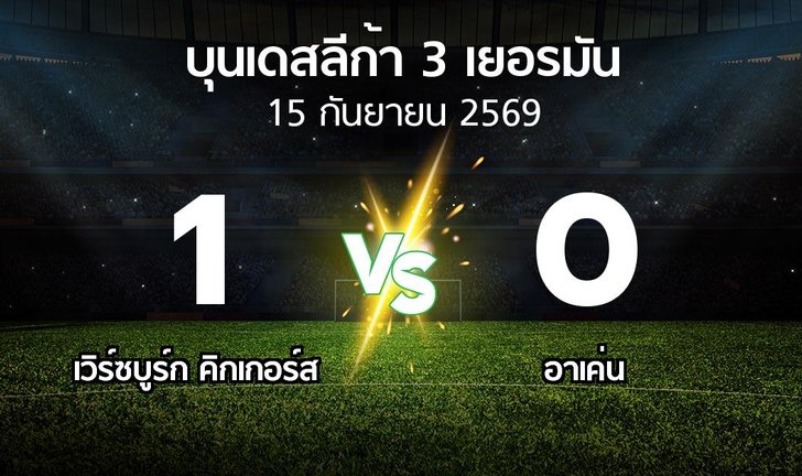 bg score