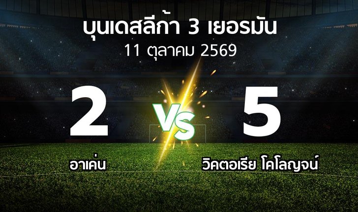 bg score