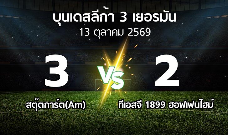 bg score