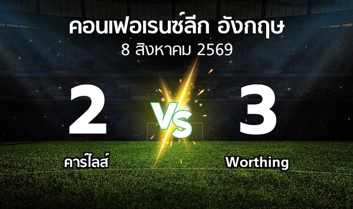 bg score