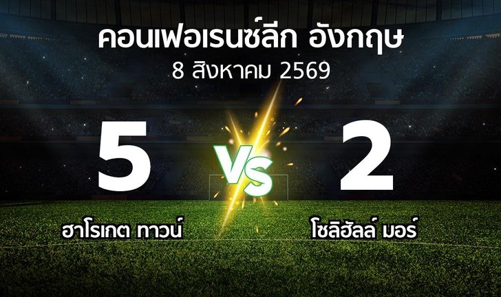 bg score