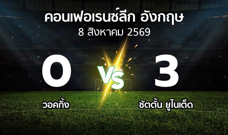 bg score