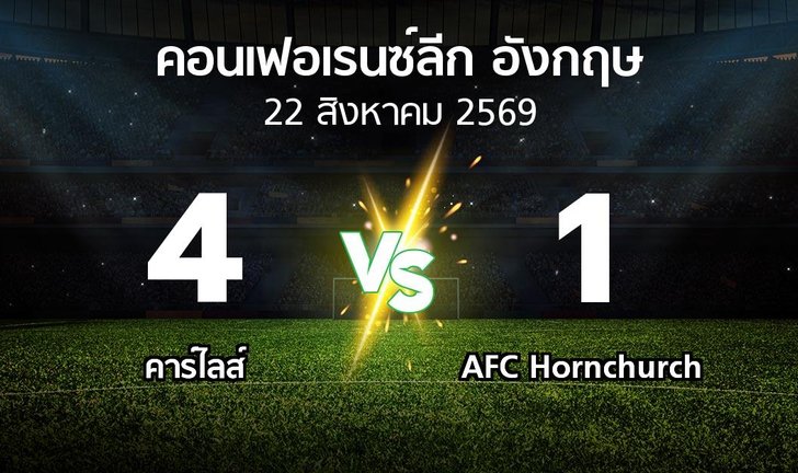 bg score