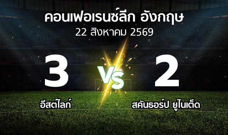 bg score