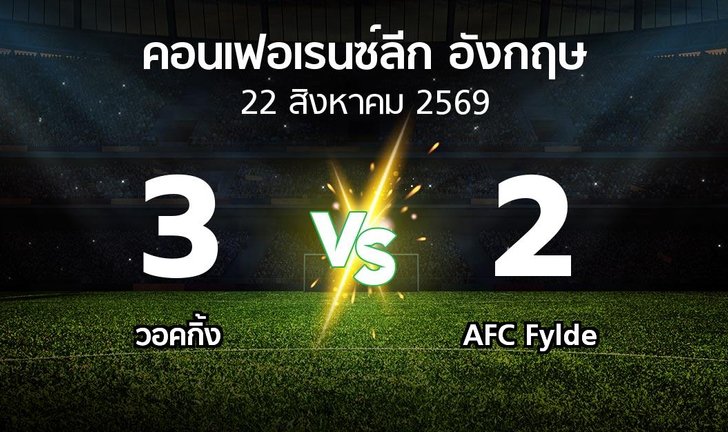 bg score