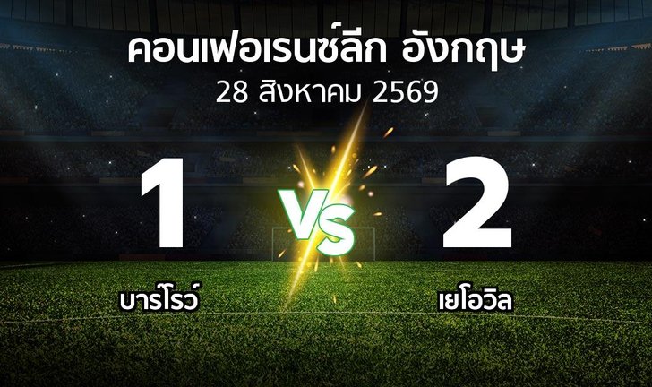 bg score