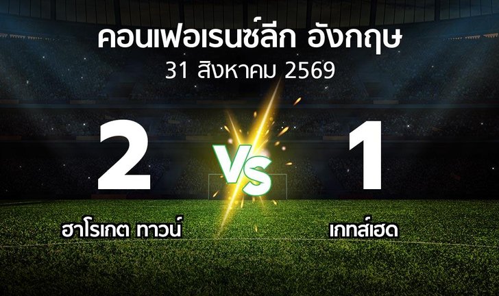 bg score
