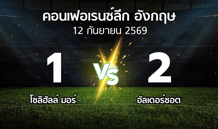 bg score