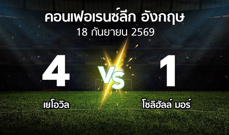 bg score