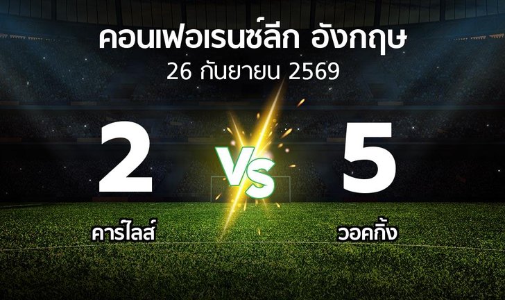 bg score