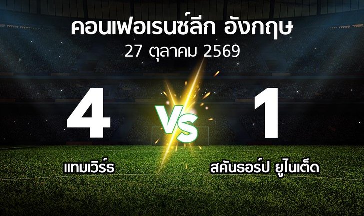 bg score