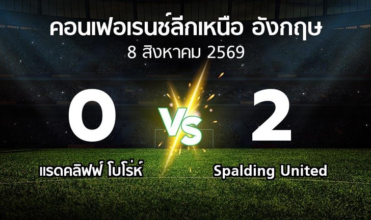 bg score