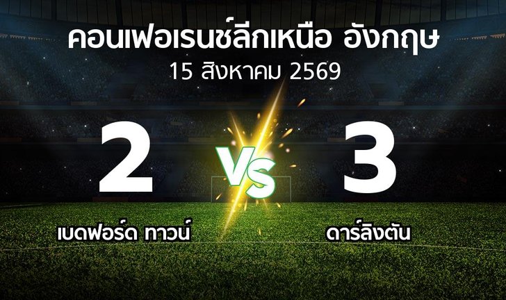 bg score