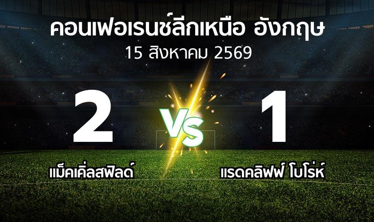 bg score