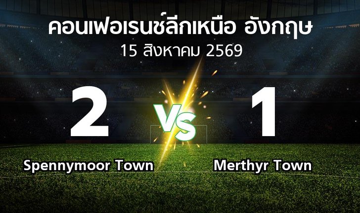 bg score