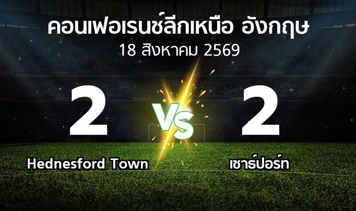 bg score