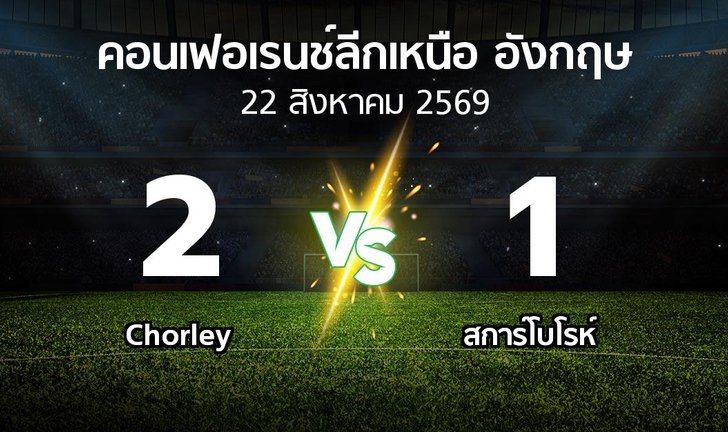 bg score