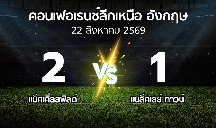 bg score