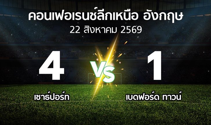 bg score