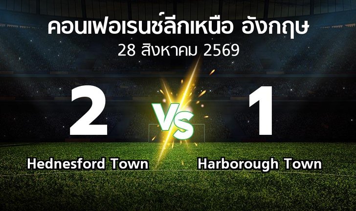 bg score