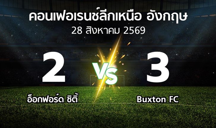 bg score