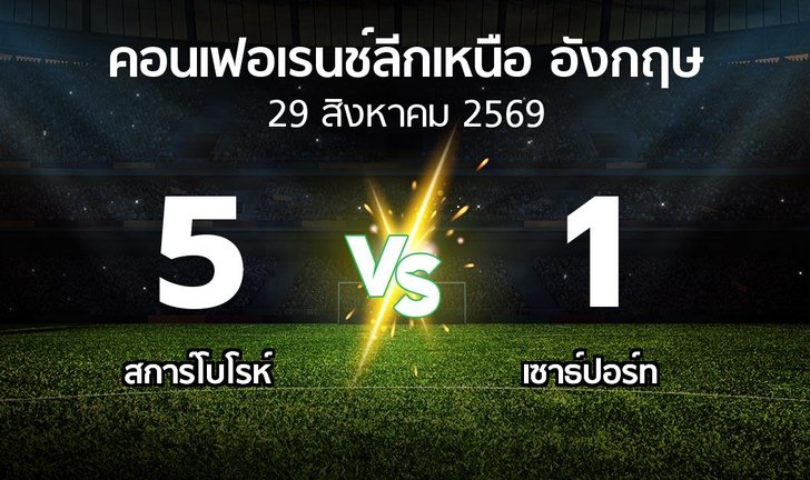 bg score